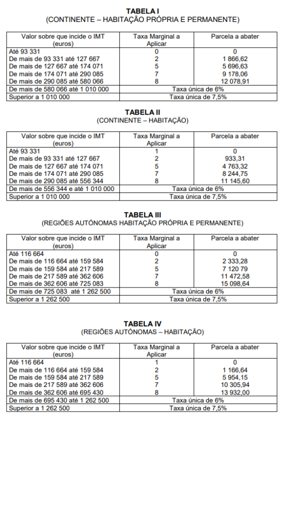 Tabela IMT